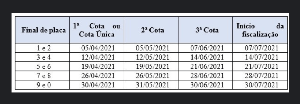 Sefaz prorroga calendário de pagamento do IPVA&nbsp;2021