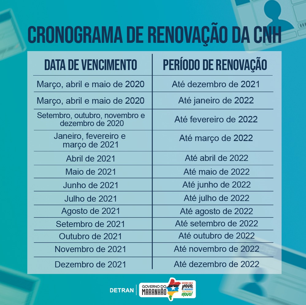 Carteira de habilitação terá novo prazo para&nbsp;renovação