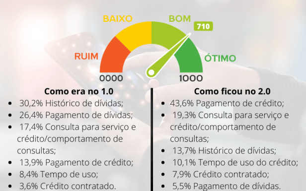 comparativo score 2.0